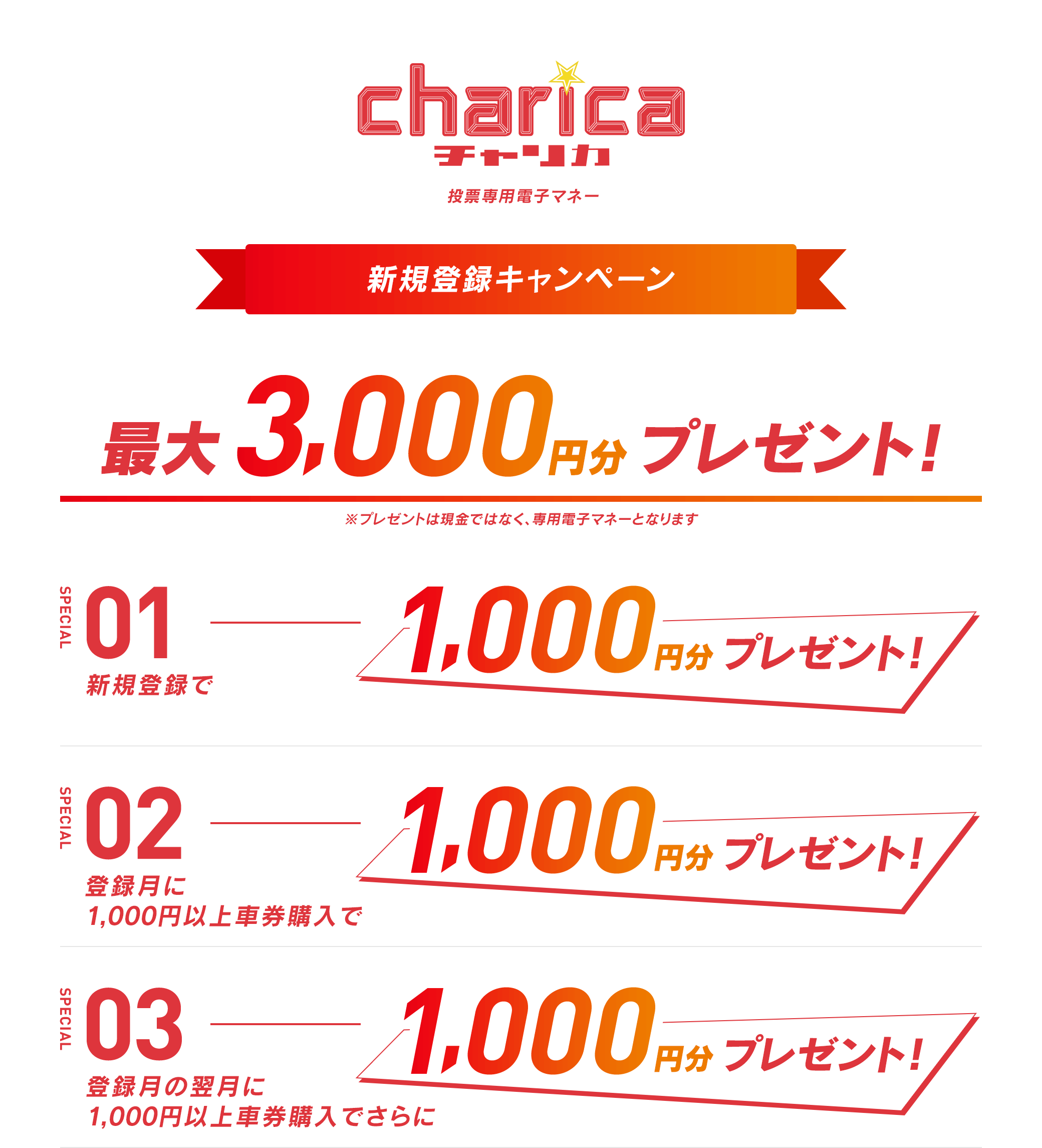 新規登録＆車券購入で最大3000円分プレゼント!