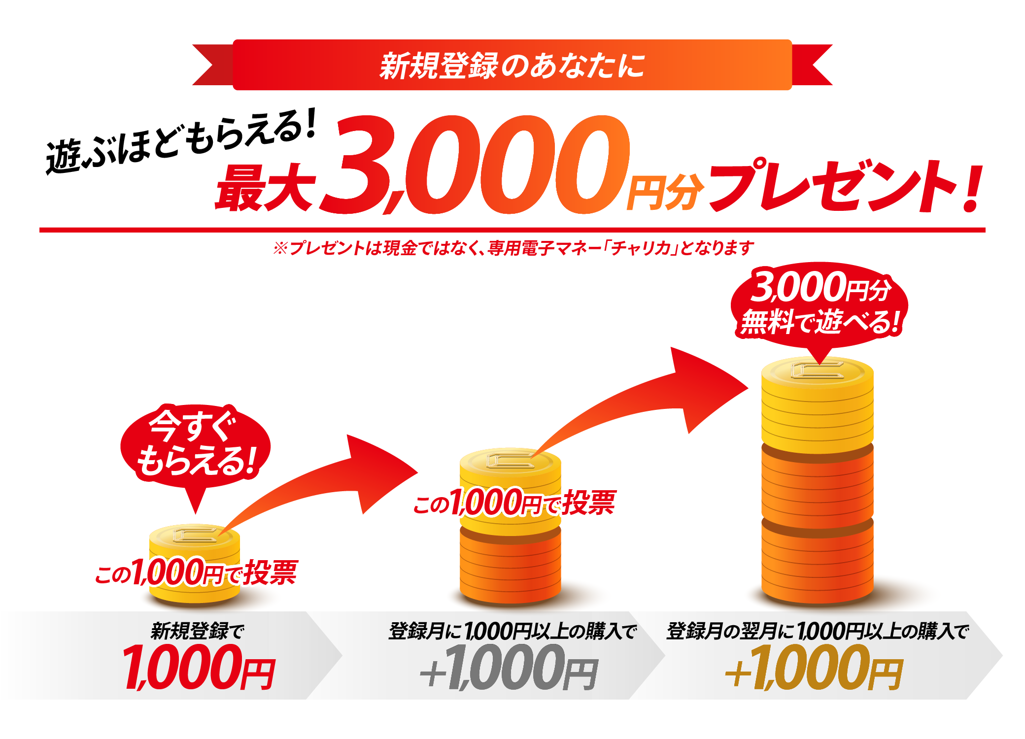 新規登録＆車券購入で最大3000円分プレゼント!