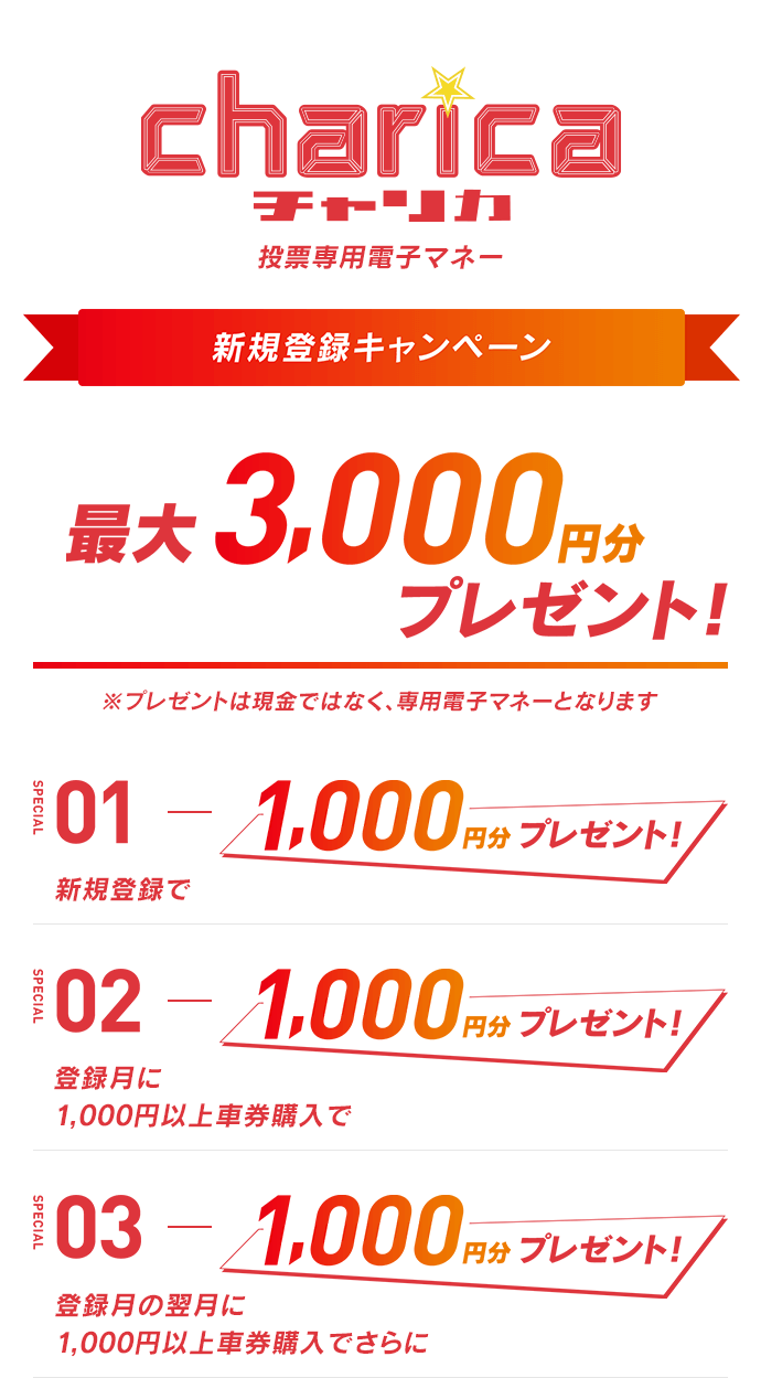 新規登録＆車券購入で最大3000円分プレゼント!