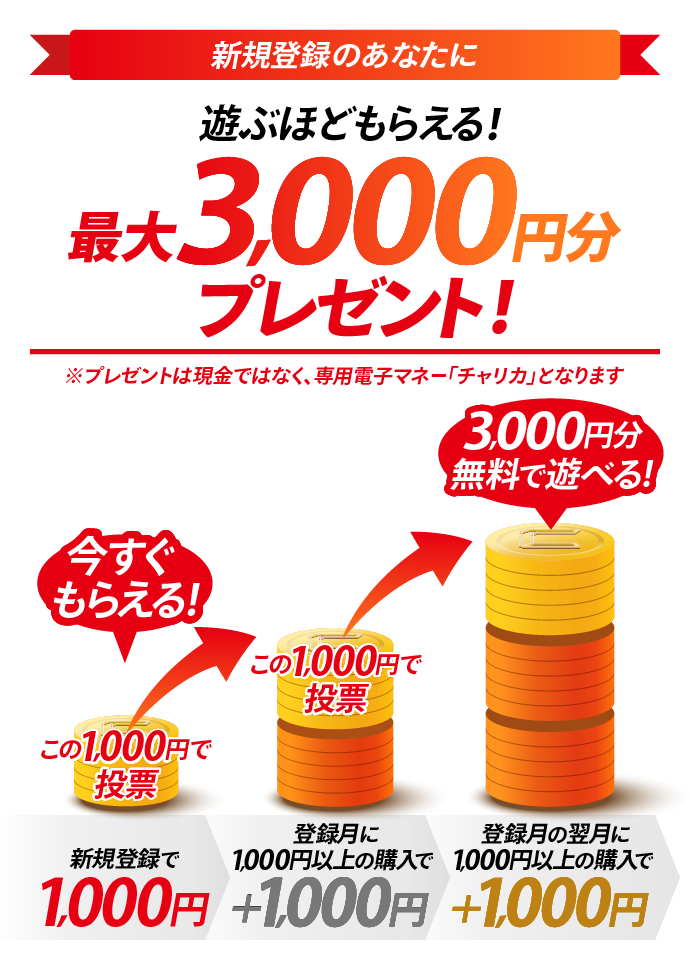 新規登録＆車券購入で最大3000円分プレゼント!