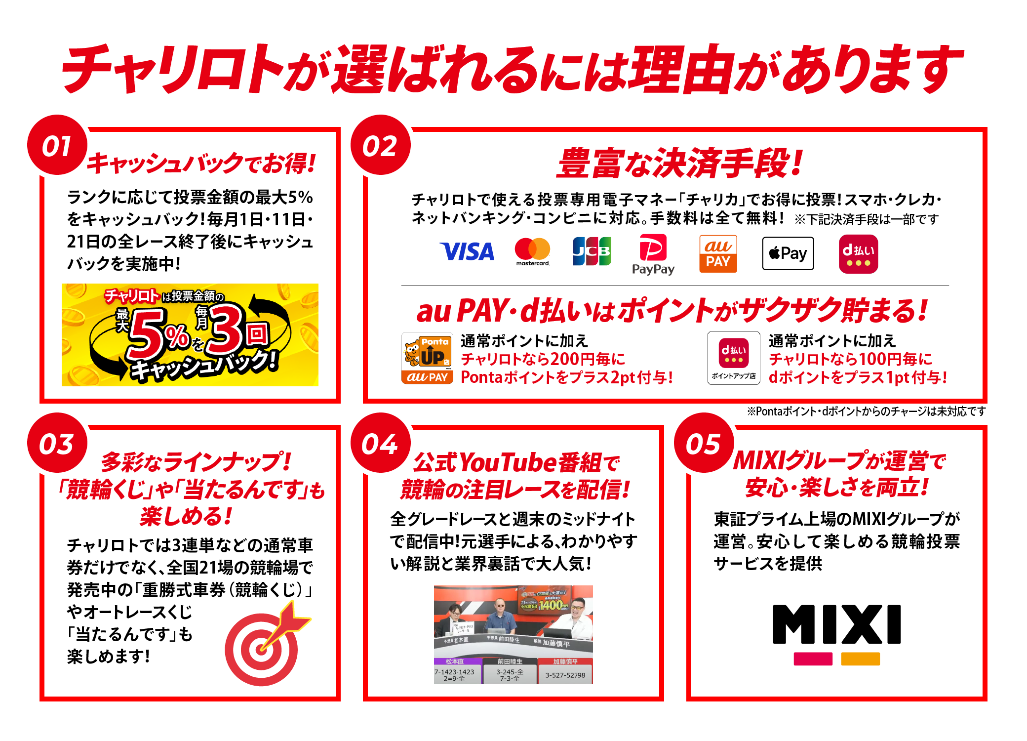 チャリロトが選ばれる理由