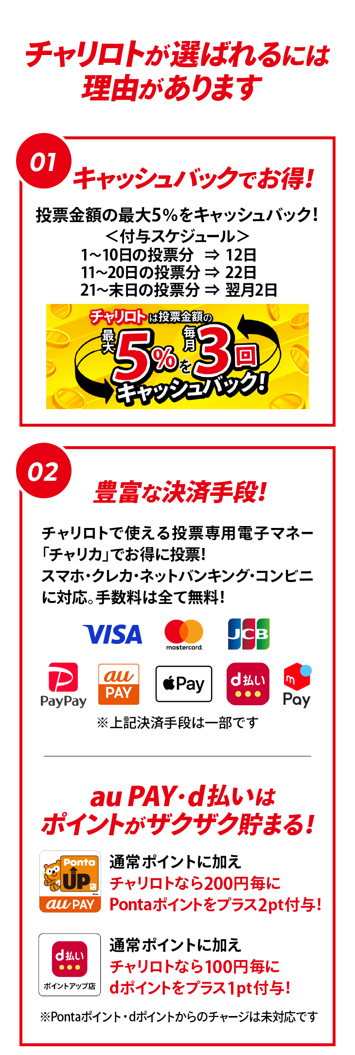 チャリロトが選ばれる理由