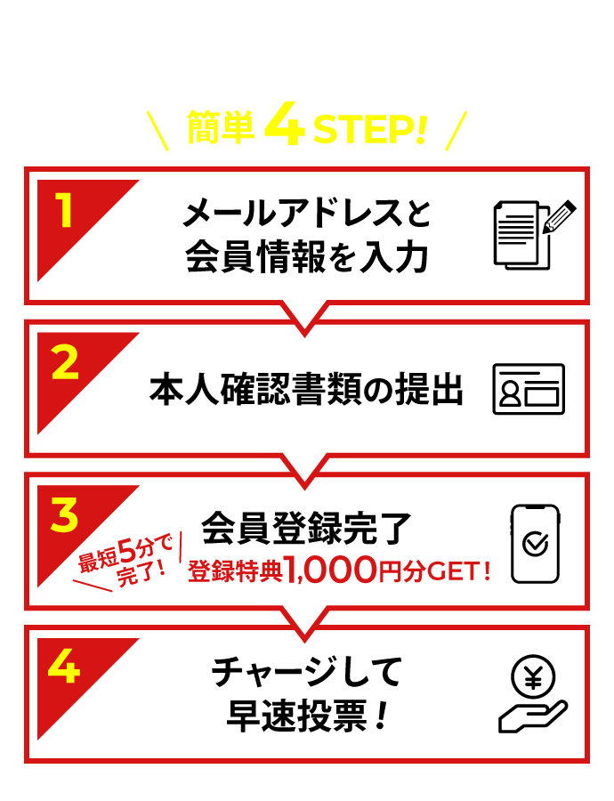 チャリカチャージ方法