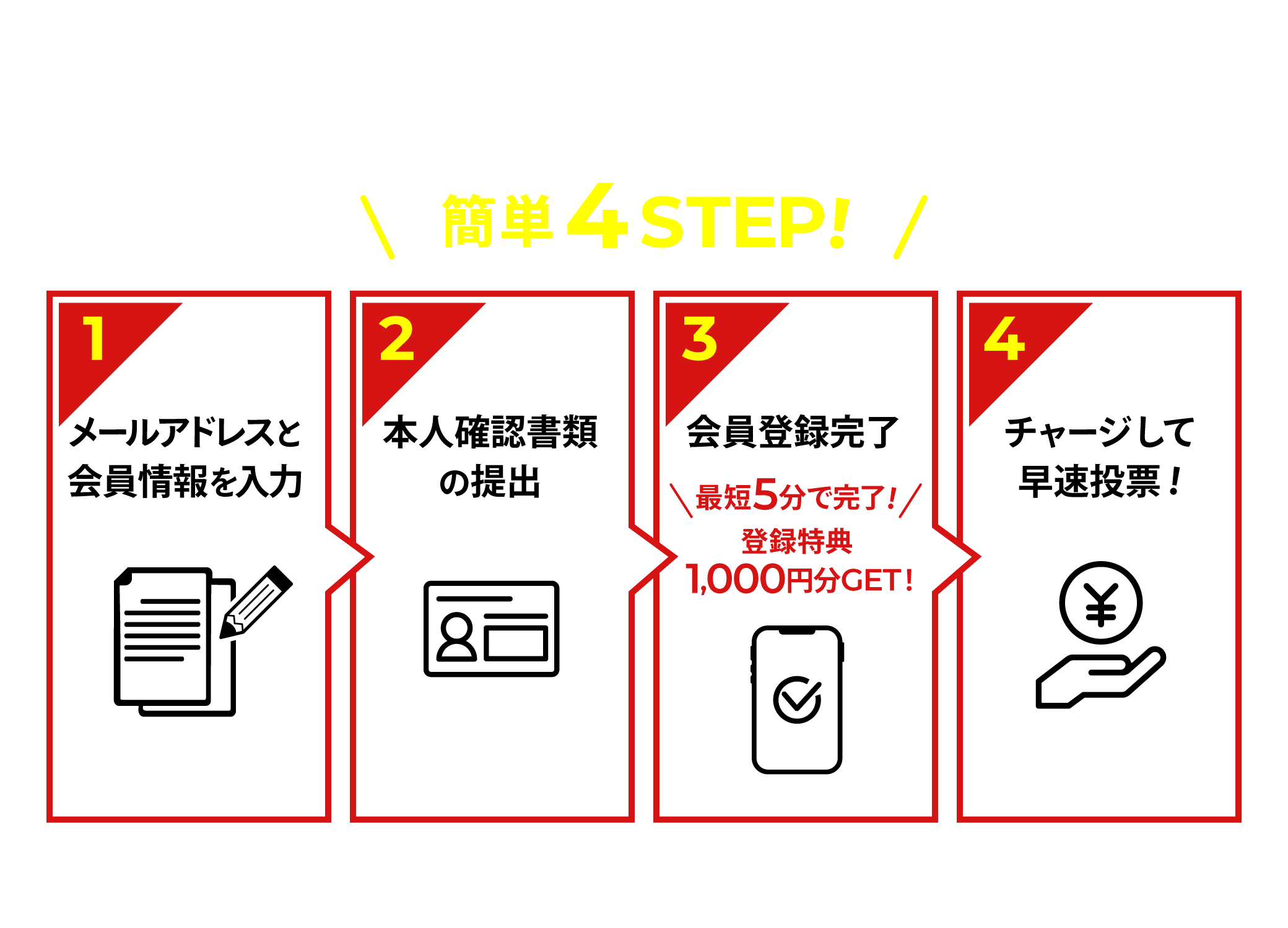 チャリカチャージ方法