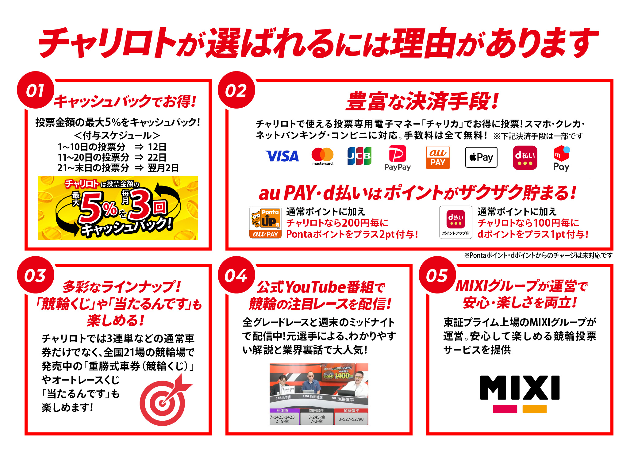 チャリロトが選ばれる理由