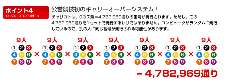 公営競技初のキャリーオーバーシステム！