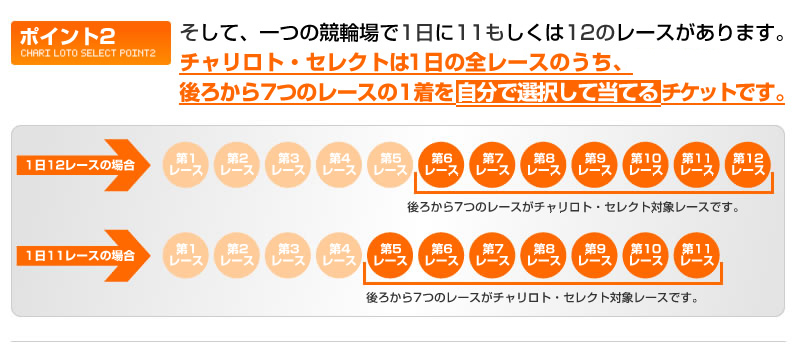 そして、一つの競輪場で1日に11もしくは12のレースがあります。チャリロトセレクトは1日の全レースのうち、ラスト5レースの1着を自分で選択して当てるチケットです。