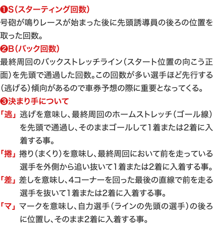 ❶S（スターティング回数） 号砲が鳴りレースが始まった後に先頭誘導員の後ろの位置を取った回数。 ❷B（バック回数） 最終周回のバックストレッチライン（スタート位置の向こう正面）を先頭で通過した回数。この回数が多い選手ほど先行する（逃げる）傾向があるので車券予想の際に重要となってくる。 ❸決まり手について 「逃」 逃げを意味し、最終周回のホームストレッチ（ゴール線）を先頭で通過し、そのままゴールして1着または2着に入着する事。 「捲」 捲り（まくり）を意味し、最終周回において前を走っている選手を外側から追い抜いて1着または2着に入着する事。 「差」 差しを意味し、4コーナーを回った最後の直線で前を走る選手を抜いて1着または2着に入着する事。 「マ」 マークを意味し、自力選手（ラインの先頭の選手）の後ろに位置し、そのまま2着に入着する事。