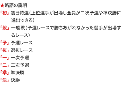 ★略語の説明 「初」 初日特選（上位選手が出場し全員が二次予選や準決勝に進出できる） 「般」 一般戦（予選レースで勝ちあがれなかった選手が出場するレース） 「予」 予選レース 「抜」 選抜レース 「一」 一次予選 「二」 二次予選 「準」 準決勝 「決」 決勝