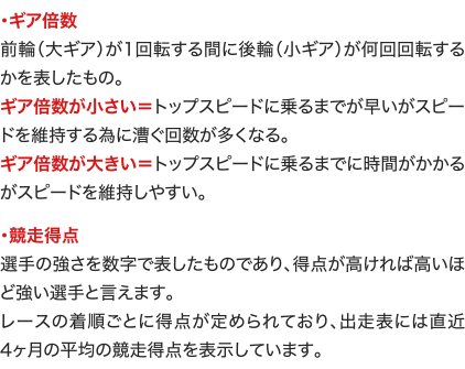 ・ギア倍数 前輪（大ギア）が1回転する間に後輪（小ギア）が何回回転するかを表したもの。 ギア倍数が小さい＝トップスピードに乗るまでが早いがスピードを維持する為に漕ぐ回数が多くなる。 ギア倍数が大きい＝トップスピードに乗るまでに時間がかかるがスピードを維持しやすい。 ・競走得点 選手の強さを数字で表したものであり、得点が高ければ高いほど強い選手と言えます。 レースの着順ごとに得点が定められており、出走表には直近4ヶ月の平均の競走得点を表示しています。