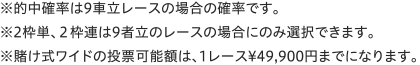 ※的中確率は9車立レースの場合の確率です。 ※2枠単、2枠連は9者立のレースの場合にのみ選択できます。※賭け式ワイドの投票可能額は、1レース¥49,900円までになります。