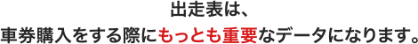 出走表は、車券購入をする際にもっとも重要なデータになります。