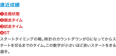 直近成績 ❶走路状態 ❷競走タイム ❸試走タイム ❹ST スタートタイミングの略。時計のカウントダウンが0になってからスタートを切るまでのタイム。この数字が小さいほど良いスタートをきる選手。