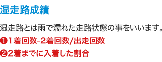 湿走路成績 湿走路とは雨で濡れた走路状態の事をいいます。 ❶1着回数-2着回数/出走回数 ❷2着までに入着した割合