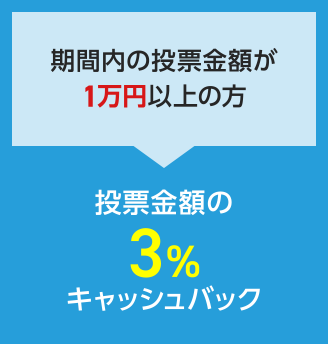 期間内の投票金額が1万円以上の方 投票金額の3%キャッシュバック