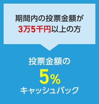 期間内の投票金額が3万5千円以上の方 投票金額の5%キャッシュバック