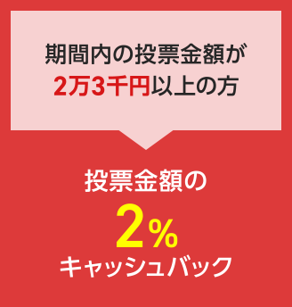 期間内の投票金額が2万3千円以上の方 投票金額の2%キャッシュバック