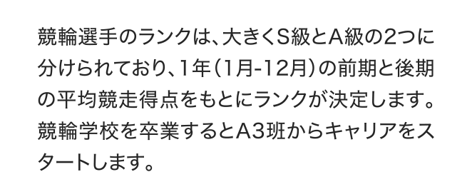 競輪選手のランクは、大きくS級とA級の2つに分けられており、1年（1月-12月）の前期と後期の平均競走得点をもとにランクが決定します。競輪学校を卒業するとA3班からキャリアをスタートします。