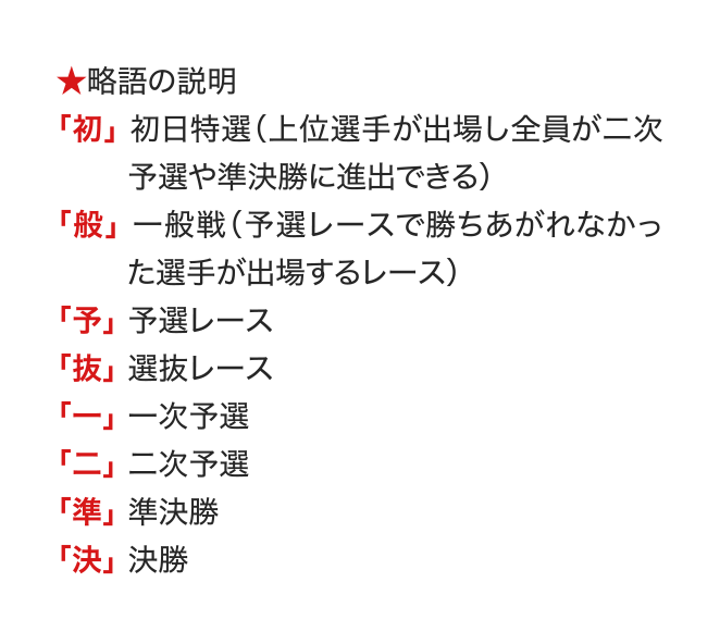 ★略語の説明 「初」 初日特選（上位選手が出場し全員が二次予選や準決勝に進出できる） 「般」 一般戦（予選レースで勝ちあがれなかった選手が出場するレース） 「予」 予選レース 「抜」 選抜レース 「一」 一次予選 「二」 二次予選 「準」 準決勝 「決」 決勝