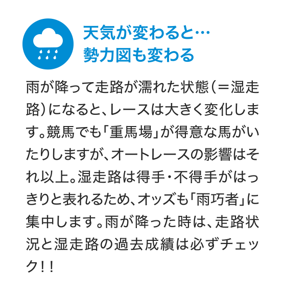 天気が変わると… 勢力図も変わる | 雨が降って走路が濡れた状態（＝湿走路）になると、レースは大きく変化します。競馬でも「重馬場」が得意な馬がいたりしますが、オートレースの影響はそれ以上。湿走路は得手・不得手がはっきりと表れるため、オッズも「雨巧者」に集中します。雨が降った時は、走路状況と湿走路の過去成績は必ずチェック！！