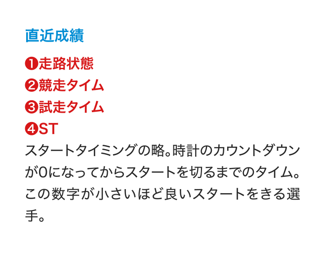 直近成績 ❶走路状態 ❷競走タイム ❸試走タイム ❹ST スタートタイミングの略。時計のカウントダウンが0になってからスタートを切るまでのタイム。この数字が小さいほど良いスタートをきる選手。