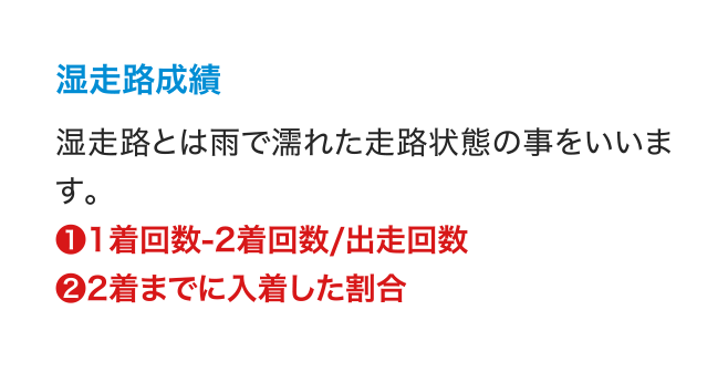 湿走路成績 湿走路とは雨で濡れた走路状態の事をいいます。 ❶1着回数-2着回数/出走回数 ❷2着までに入着した割合