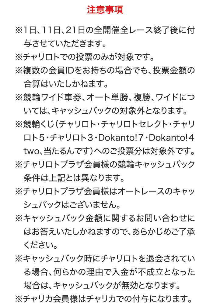 注意事項 ※1日、11日、21日の全開催全レース終了後に付与させていただきます。※チャリロトでの投票のみが対象です。 ※複数の会員IDをお持ちの場合でも、投票金額の合算はいたしかねます。 ※競輪ワイド車券、オート単勝、複勝、ワイドについては、キャッシュバックの対象外となります。 ※競輪くじ（チャリロト・チャリロトセレクト・チャリロト5・チャリロト3・Dokanto!7・Dokanto!4two、当たるんです）へのご投票分は対象外です。 ※チャリロトプラザ会員様の競輪キャッシュバック条件は上記とは異なります。 ※チャリロトプラザ会員様はオートレースのキャッシュバックはございません。 ※キャッシュバック金額に関するお問い合わせにはお答えいたしかねますので、あらかじめご了承ください。 ※キャッシュバック時にチャリロトを退会されている場合、何らかの理由で入金が不成立となった場合は、キャッシュバックが無効となります。 ※チャリカ会員様はチャリカでの付与になります。