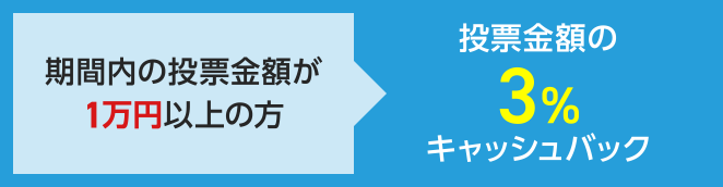 期間内の投票金額が1万円以上の方 投票金額の3%キャッシュバック