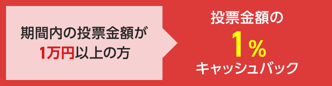 期間内の投票金額が1万円以上の方 投票金額の1%キャッシュバック