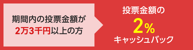 期間内の投票金額が2万3千円以上の方 投票金額の2%キャッシュバック