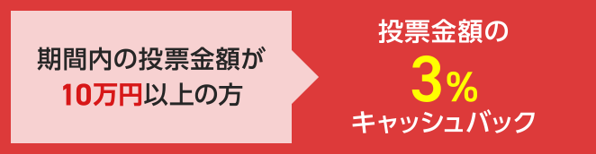 期間内の投票金額が10万円以上の方 投票金額の3%キャッシュバック