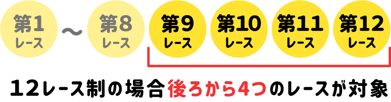 12レース制の場合後ろから４つのレースが対象