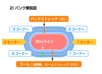 バンク図