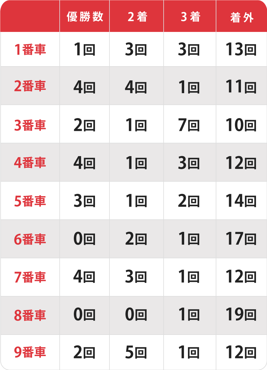 オールスター競輪決勝の出目