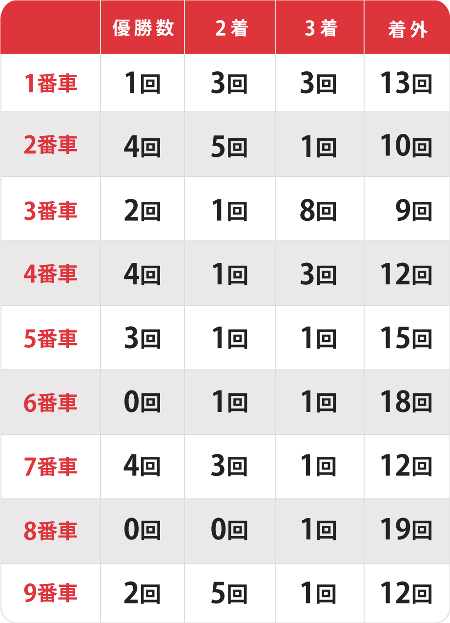 オールスター競輪決勝の出目