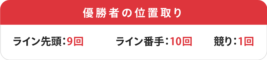 オールスター競輪優勝者の位置取り