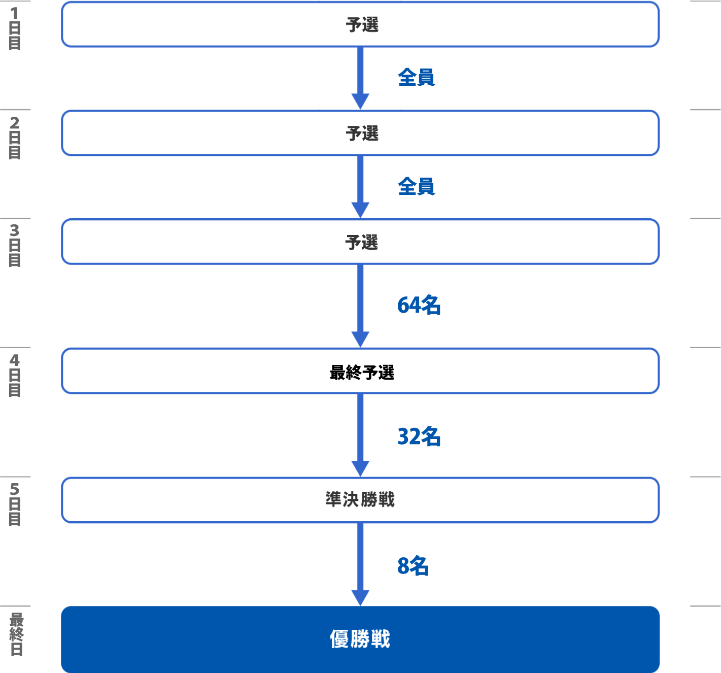 オートレースグランプリ勝ち上がり