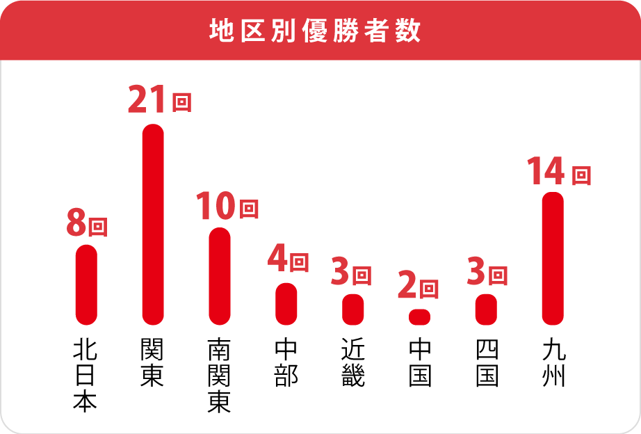 朝日新聞社杯競輪祭級班別の優勝