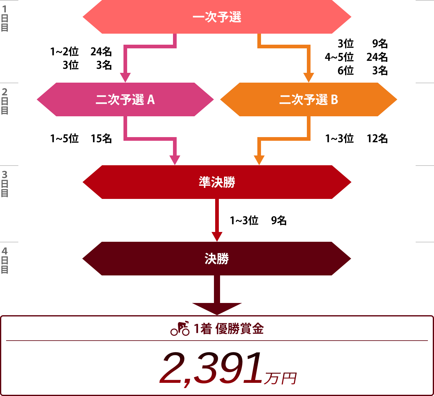 共同通信社杯レースプログラム