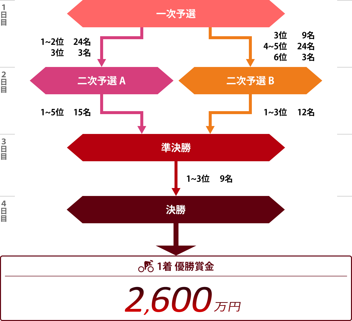 共同通信社杯レースプログラム