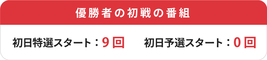 優勝者の初戦の番組