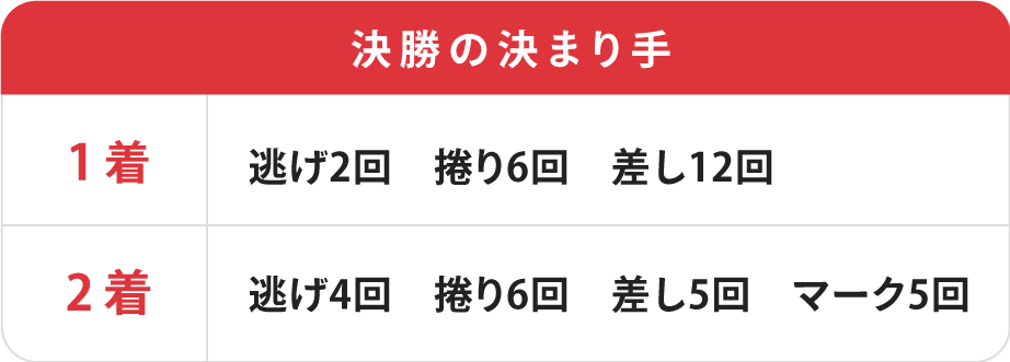 決勝の決まり手