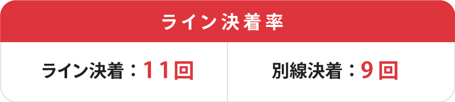 寛仁親王牌級班別の地区別優勝者数