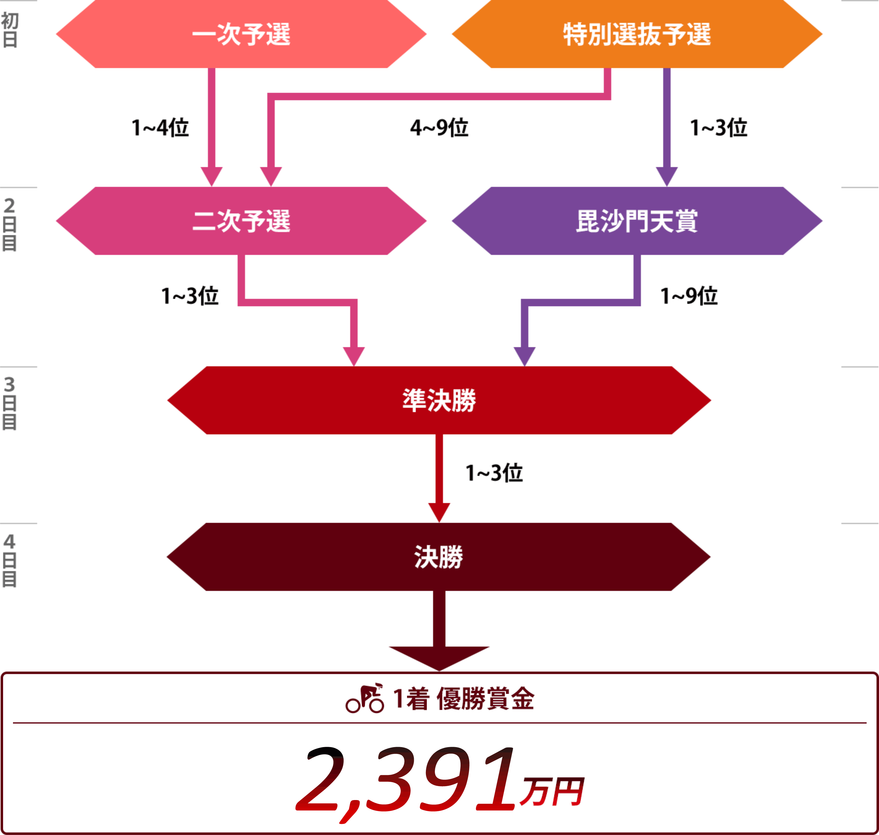 ウィナーズカップレースプログラム