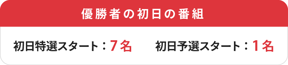 優勝者の初日番組