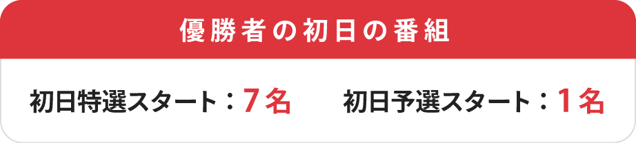 ウィナーズカップ平均配当