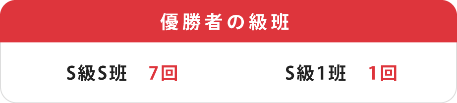 優勝者の班級