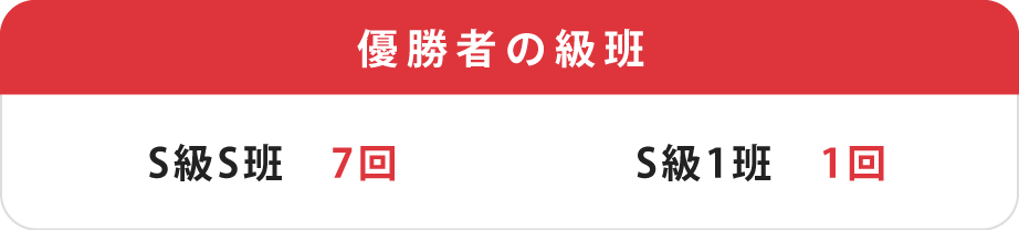 ウィナーズカップ決勝の決まり手