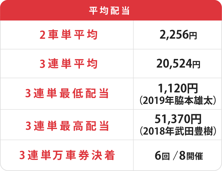 ウィナーズカップ決勝の傾向