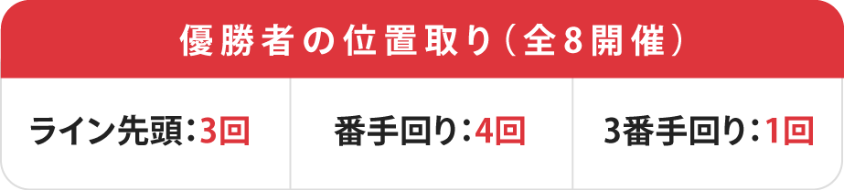 連対時の決まりて